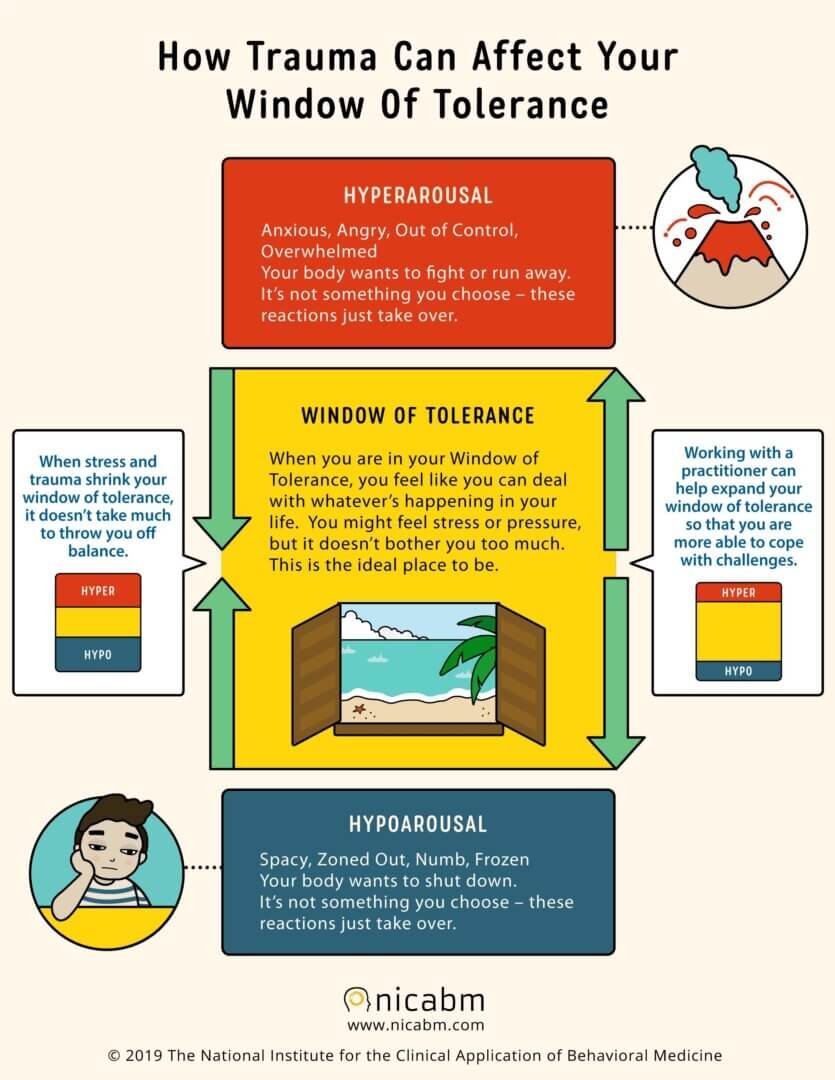 Understanding Emotions 10 Tips To Help Clients Brighton Therapy Understanding Emotions 10 Tips To Help Clients Brighton Therapy